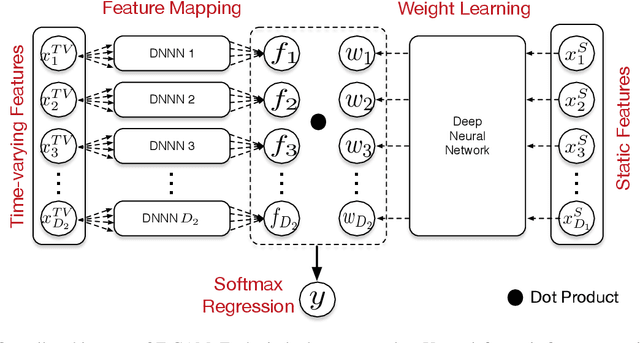 Figure 1 for A Factored Generalized Additive Model for Clinical Decision Support in the Operating Room