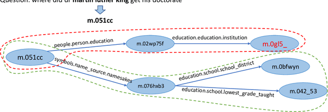 Figure 1 for Graph-augmented Learning to Rank for Querying Large-scale Knowledge Graph