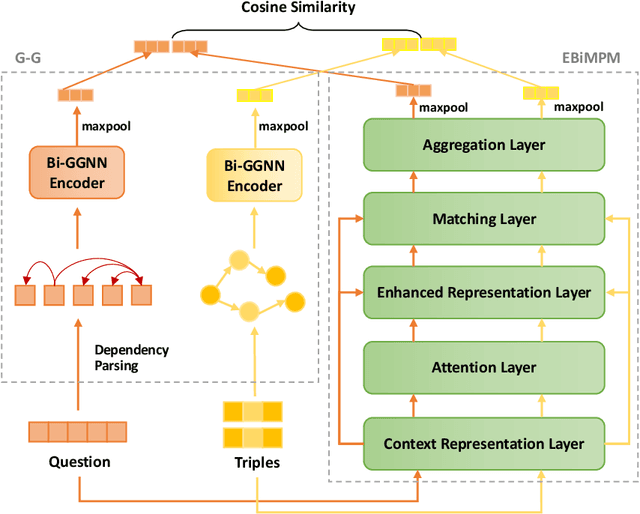 Figure 3 for Graph-augmented Learning to Rank for Querying Large-scale Knowledge Graph