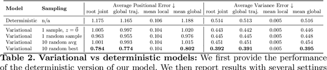 Figure 4 for TEMOS: Generating diverse human motions from textual descriptions