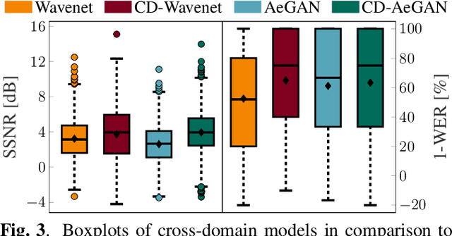 Figure 3 for Investigating Cross-Domain Losses for Speech Enhancement