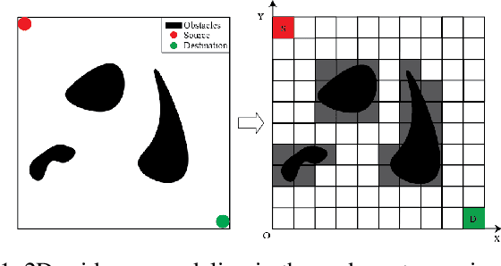 Figure 1 for Bio-inspired Neural Network-based Optimal Path Planning for UUVs under the Effect of Ocean Currents