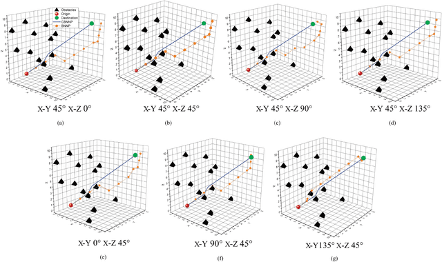 Figure 3 for Bio-inspired Neural Network-based Optimal Path Planning for UUVs under the Effect of Ocean Currents