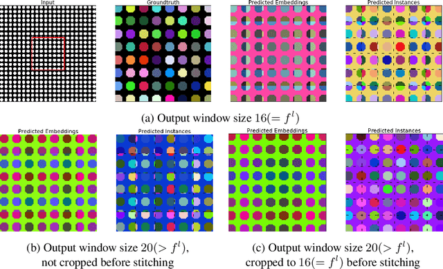 Figure 3 for How Shift Equivariance Impacts Metric Learning for Instance Segmentation