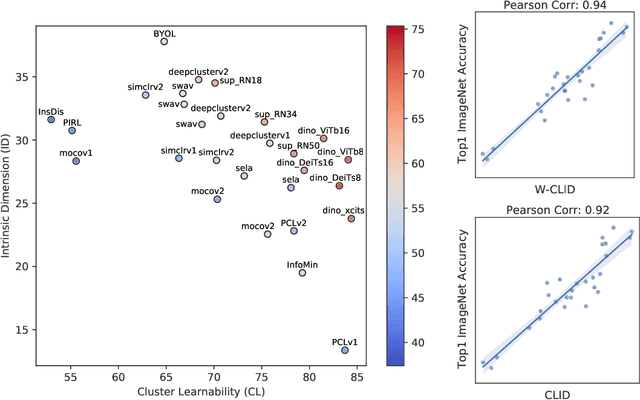 Figure 1 for Expressiveness and Learnability: A Unifying View for Evaluating Self-Supervised Learning