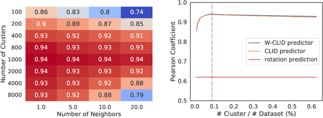 Figure 3 for Expressiveness and Learnability: A Unifying View for Evaluating Self-Supervised Learning