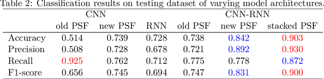 Figure 4 for Deep Learning Methods for Signature Verification