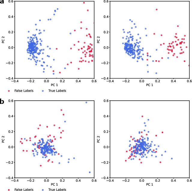 Figure 3 for Deep Metric Learning with Locality Sensitive Angular Loss for Self-Correcting Source Separation of Neural Spiking Signals
