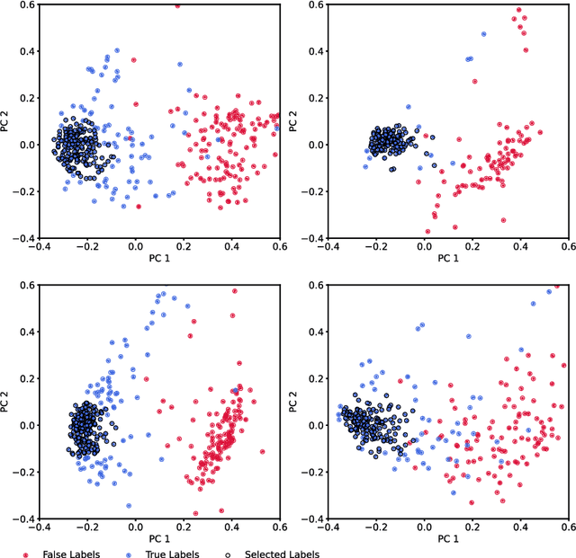Figure 4 for Deep Metric Learning with Locality Sensitive Angular Loss for Self-Correcting Source Separation of Neural Spiking Signals
