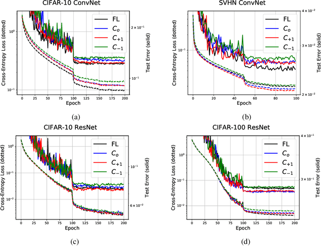 Figure 4 for Per-Tensor Fixed-Point Quantization of the Back-Propagation Algorithm