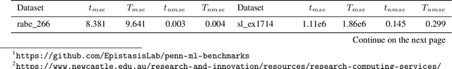 Figure 4 for Analytic Continued Fractions for Regression: A Memetic Algorithm Approach
