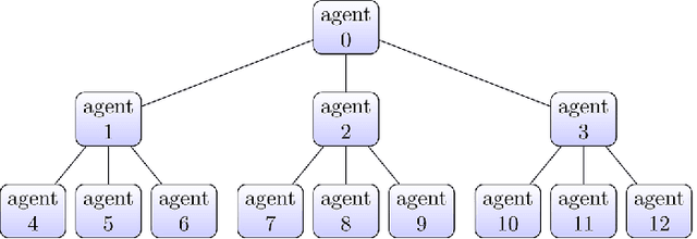 Figure 3 for Analytic Continued Fractions for Regression: A Memetic Algorithm Approach