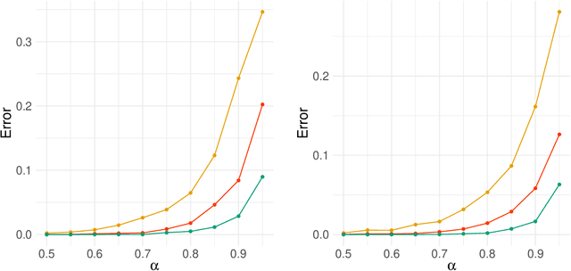 Figure 3 for Concentration inequalities for correlated network-valued processes with applications to community estimation and changepoint analysis