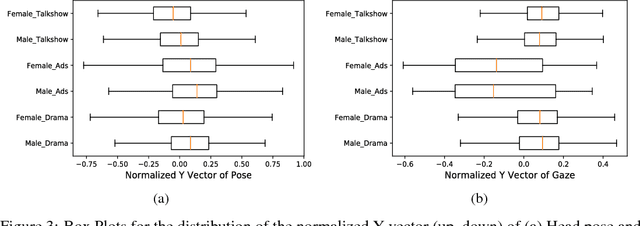 Figure 3 for Evaluating gender portrayal in Bangladeshi TV