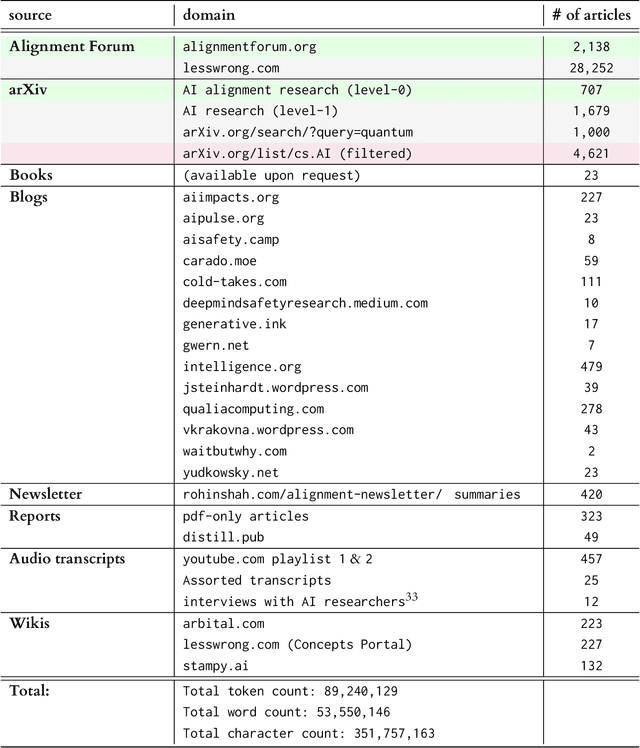 Figure 1 for Researching Alignment Research: Unsupervised Analysis