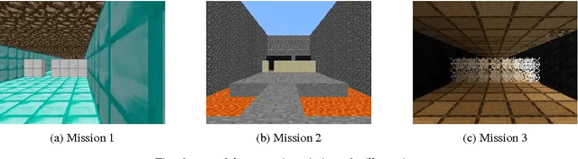 Figure 1 for Experimental and causal view on information integration in autonomous agents