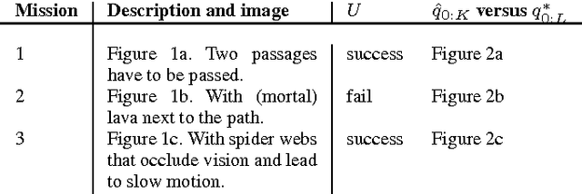 Figure 2 for Experimental and causal view on information integration in autonomous agents