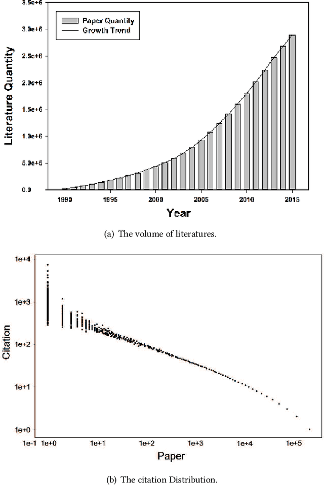 Figure 1 for Attention: to Better Stand on the Shoulders of Giants