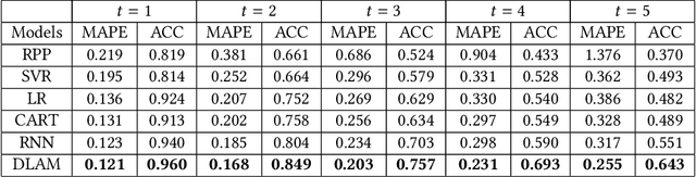 Figure 2 for Attention: to Better Stand on the Shoulders of Giants
