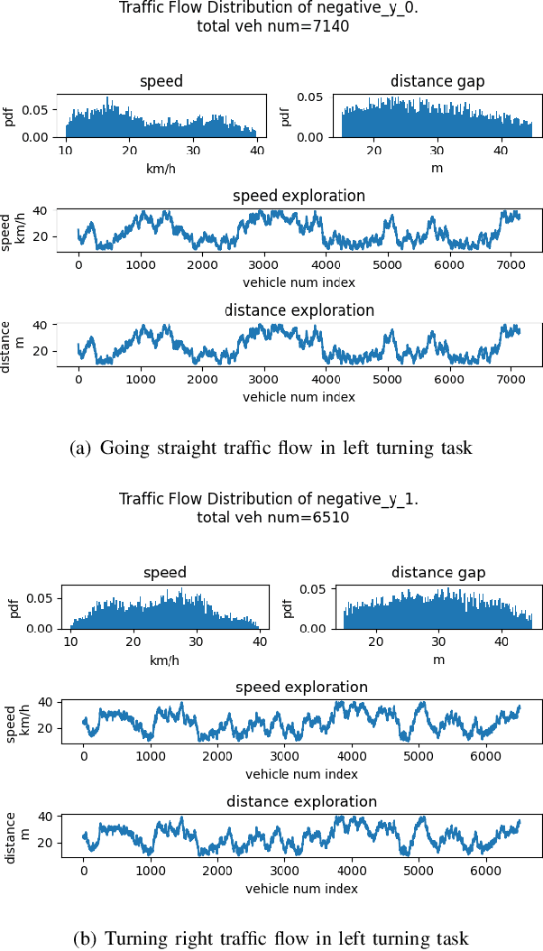 Figure 4 for A Reinforcement Learning Benchmark for Autonomous Driving in Intersection Scenarios