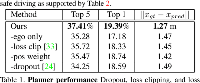 Figure 2 for Learning to Evaluate Perception Models Using Planner-Centric Metrics