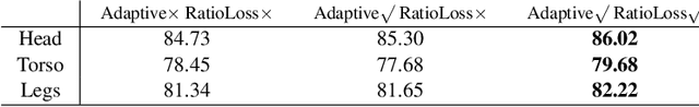 Figure 4 for Attribute Recognition from Adaptive Parts