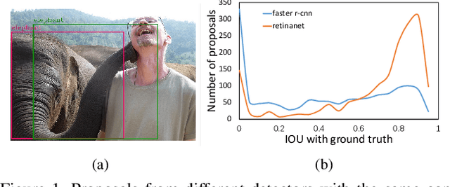 Figure 1 for Probabilistic Ranking-Aware Ensembles for Enhanced Object Detections