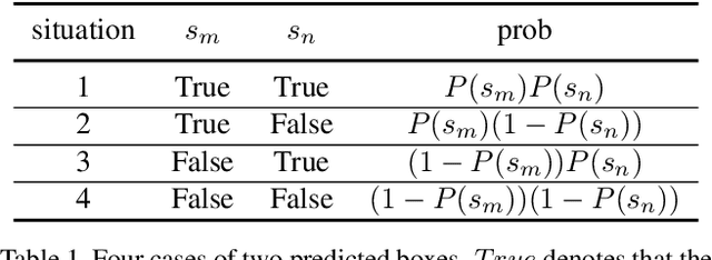 Figure 2 for Probabilistic Ranking-Aware Ensembles for Enhanced Object Detections