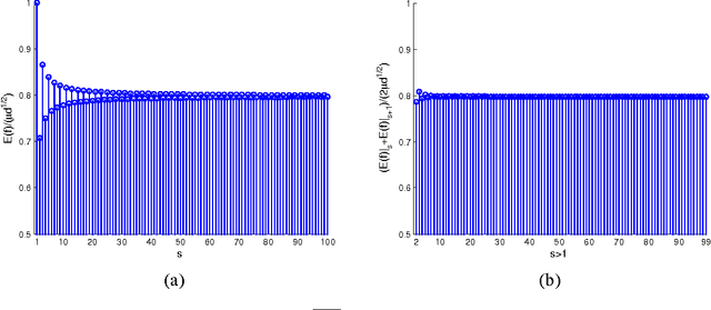 Figure 1 for Sparse Matrix-based Random Projection for Classification