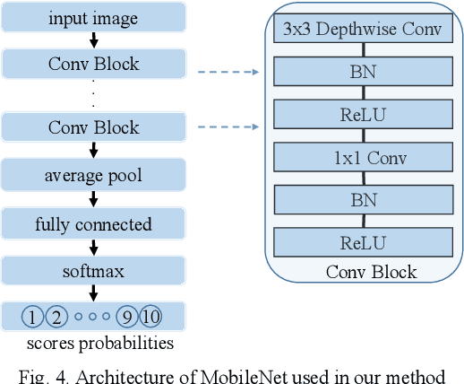 Figure 4 for A CNN-Based Blind Denoising Method for Endoscopic Images