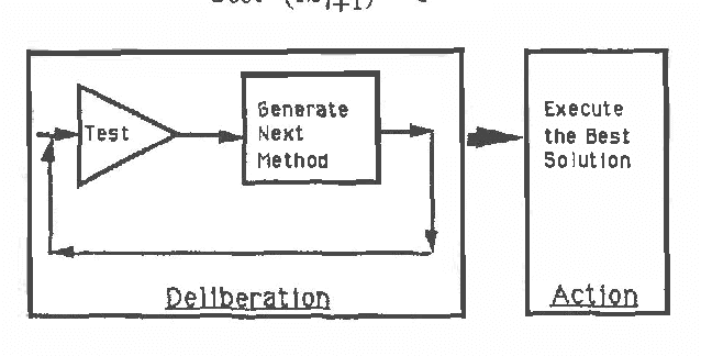 Figure 1 for Computationally-Optimal Real-Resource Strategies