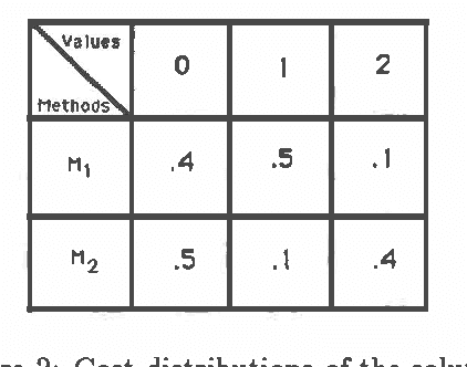Figure 2 for Computationally-Optimal Real-Resource Strategies