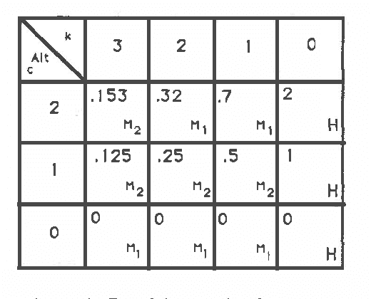 Figure 3 for Computationally-Optimal Real-Resource Strategies