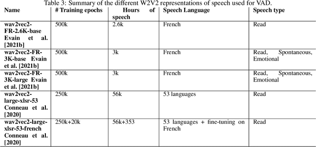 Figure 3 for Cross-domain Voice Activity Detection with Self-Supervised Representations