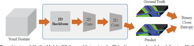 Figure 4 for MapFusion: A General Framework for 3D Object Detection with HDMaps