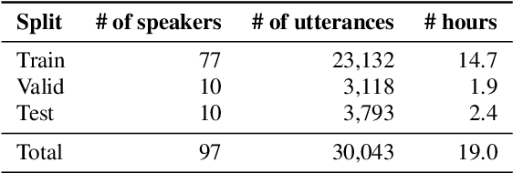 Figure 2 for Speech Model Pre-training for End-to-End Spoken Language Understanding