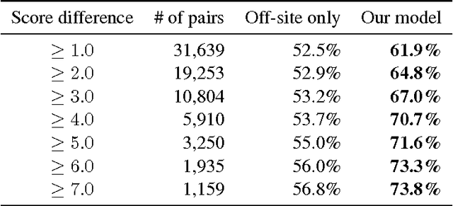 Figure 2 for Uncovering the Dynamics of Crowdlearning and the Value of Knowledge