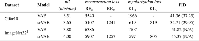 Figure 2 for Super-resolution Variational Auto-Encoders
