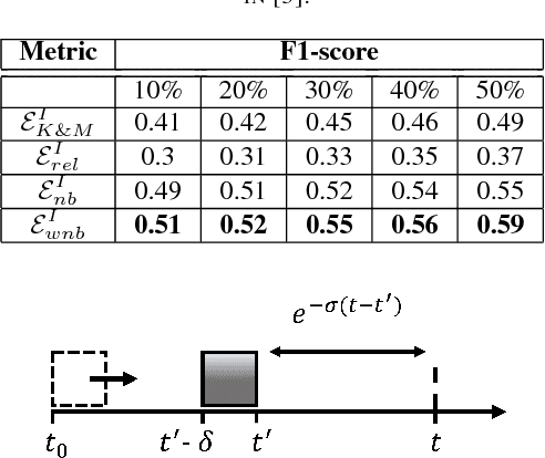 Figure 2 for Early Identification of Pathogenic Social Media Accounts