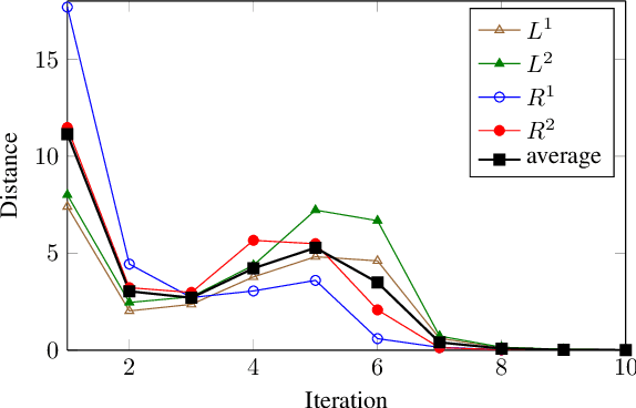 Figure 1 for A Latent Variable Model for Two-Dimensional Canonical Correlation Analysis and its Variational Inference