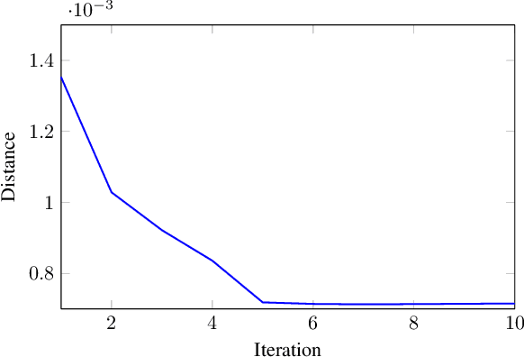 Figure 2 for A Latent Variable Model for Two-Dimensional Canonical Correlation Analysis and its Variational Inference