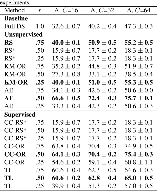 Figure 2 for Less is More: Proxy Datasets in NAS approaches