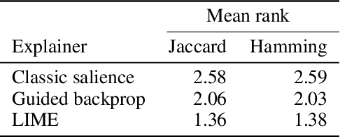 Figure 2 for Recovering Localized Adversarial Attacks