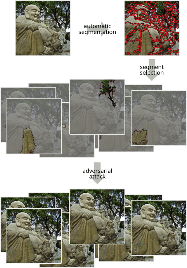 Figure 3 for Recovering Localized Adversarial Attacks