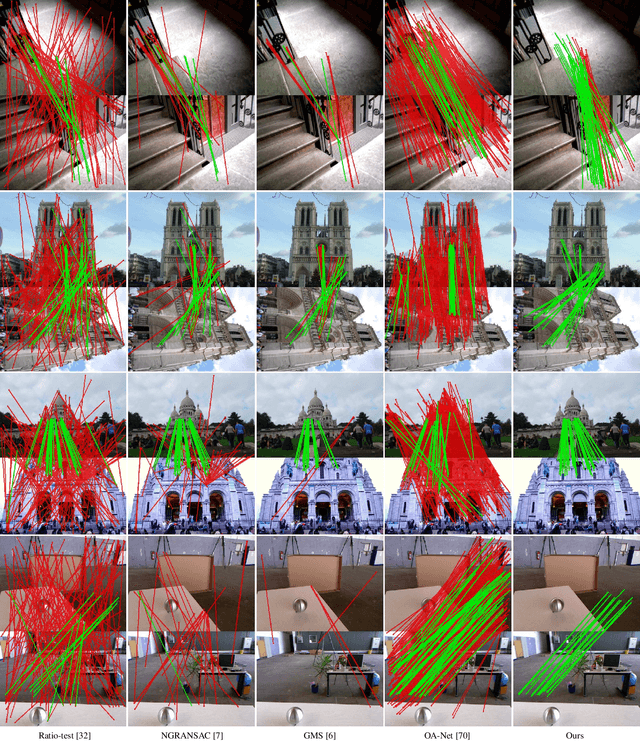 Figure 3 for AdaLAM: Revisiting Handcrafted Outlier Detection