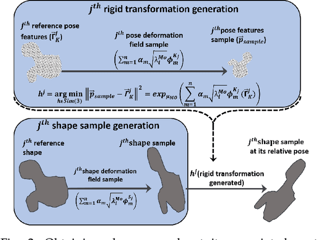 Figure 3 for Dynamic multi-object Gaussian process models: A framework for data-driven functional modelling of human joints