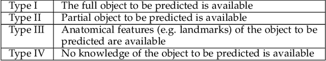 Figure 2 for Dynamic multi-object Gaussian process models: A framework for data-driven functional modelling of human joints