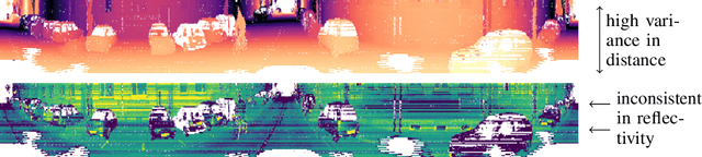 Figure 1 for Semi-Local Convolutions for LiDAR Scan Processing