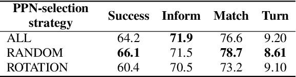 Figure 4 for Post-processing Networks: Method for Optimizing Pipeline Task-oriented Dialogue Systems using Reinforcement Learning