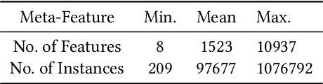 Figure 1 for AutoML: Exploration v.s. Exploitation